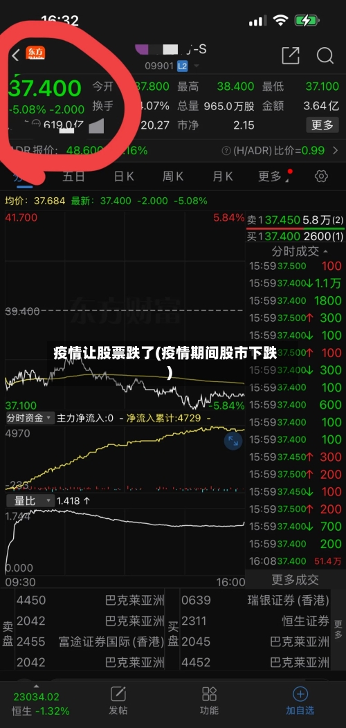 疫情让股票跌了(疫情期间股市下跌)-第3张图片