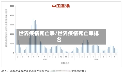 世界疫情死亡表/世界疫情死亡率排名-第2张图片
