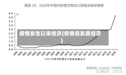 疫情发生以来经济(疫情后发展经济)