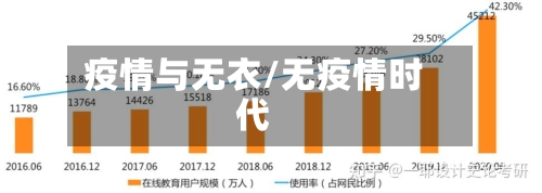 疫情与无衣/无疫情时代