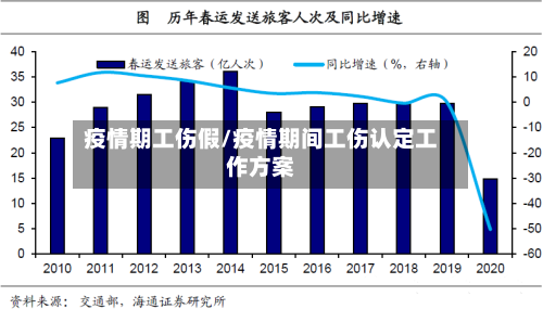 疫情期工伤假/疫情期间工伤认定工作方案
